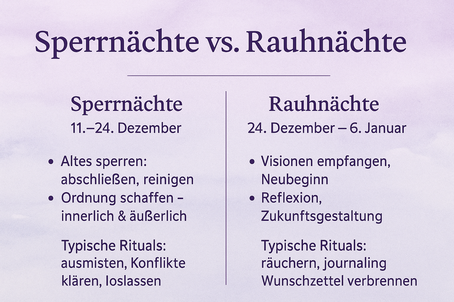 Sperrnächte & Rauhnächte